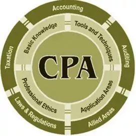 cpa和cfa哪个更好考同时拥有ACCA，CPA，CFA，律师资格是一种什么体验