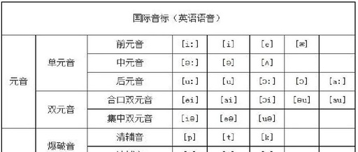 电子商务的英语怎么说电子商务类英文翻译（急）