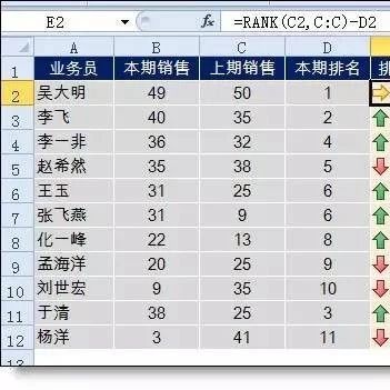 在EXCEL表格里怎么做排名