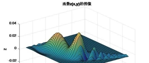 matlab里面怎样实现M文件函数的调用？？？