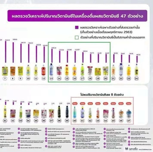 泰国的维生素c怎么样，泰国维生素c真的可以美白吗