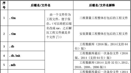 关于几种文件该用什么软件打开（有后缀）