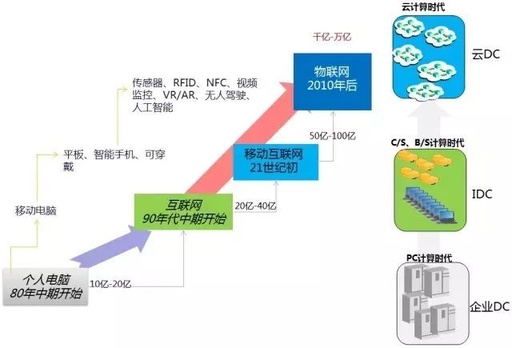 云计算是什么意思啊，云计算是什么意思简单一点