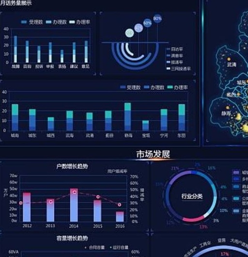 数据可视化分析，到底应该用什么工具来展示数据？