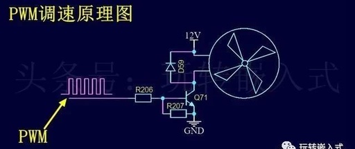 如何调节cpu风扇转速，如何调节cpu风扇转数