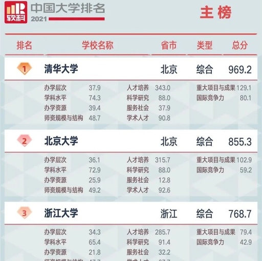 宁波大学的经济学类在全国排名怎么样哟