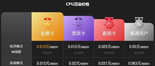 视频文件显示无法渲染怎么回事 怎么解决