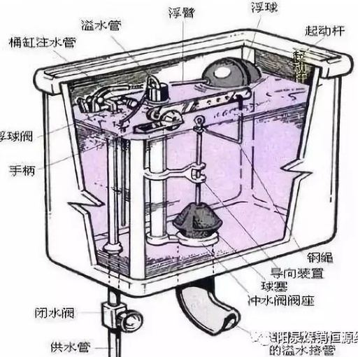 马桶水箱不上水怎么办视频，