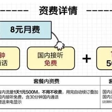 那种套餐最便宜？