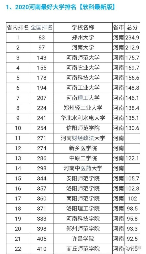 河南省有哪些大学排名，河南省有几所大学最有名