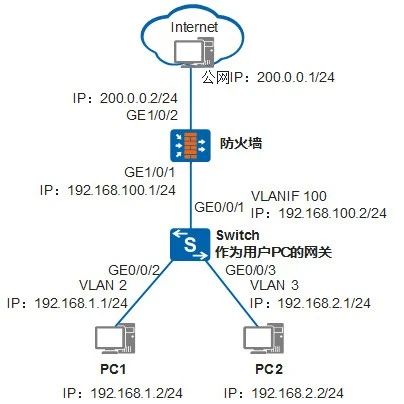 防火墙有什么用处啊??