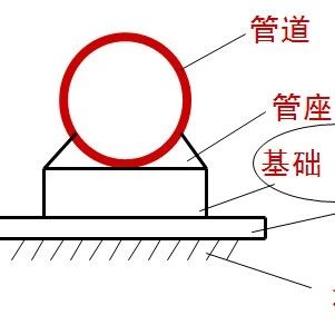 PE管管与管件怎样焊接了