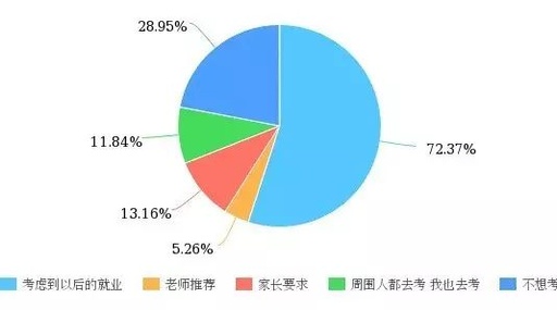 我最近在考虑学习cma和acca那个好