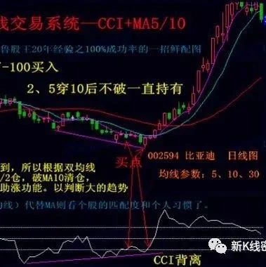 cci指标在哪里看，cci指标怎么看