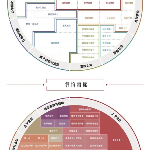 吉林大学全国排名怎样，吉林大学全国排名怎样啊