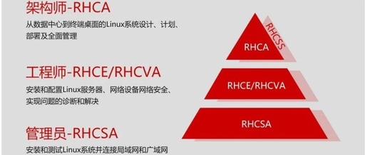 linux认证考试有哪些，linux考证证书