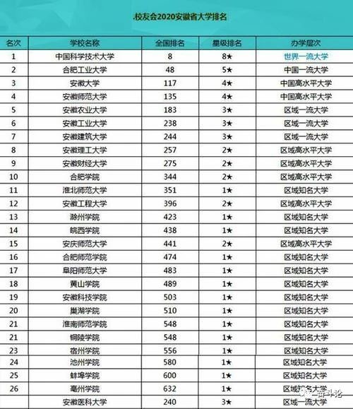 中国排名前十的名牌大学有哪些，中国排名前十的名牌大学有哪些学校