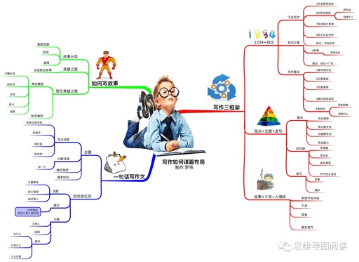 如何写微信订阅号文章