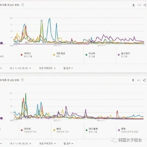 如何查找网站有哪些关键词有排名