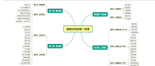 数据分析数据分析有哪些工具