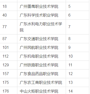 湖南省专科学校排名