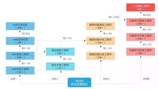 学Python是辛苦的