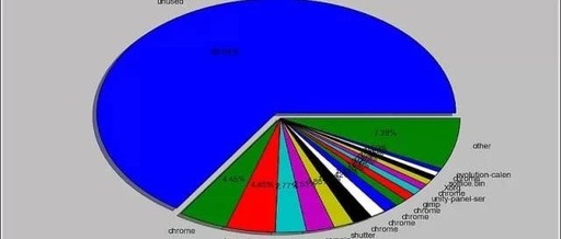 如何查看linux 内存ddr4