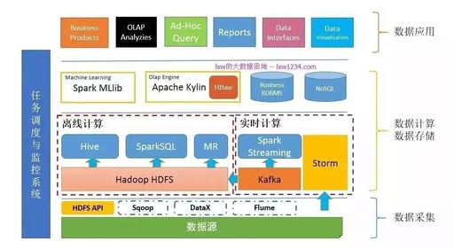 大数据开发是什么，大数据开发是什么语言