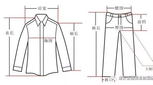 31码，那是多少厘米的裤腰呢？