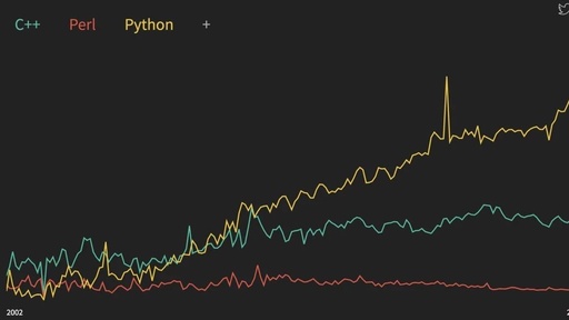 为什么学习python，为什么这么多人学python