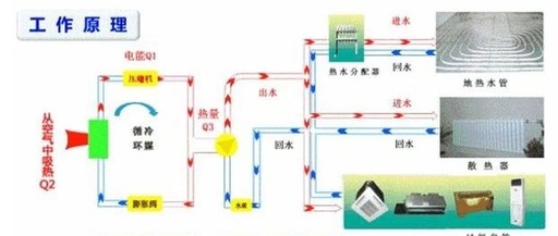 空调主机制冷风叶不转是怎么为事