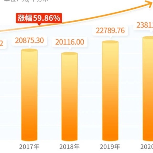 房产信息网有哪些靠谱？怎么查找靠谱的房源信息？