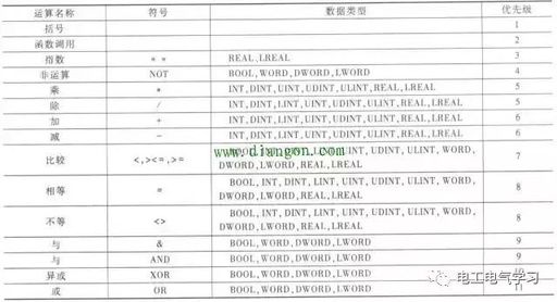 学编程首先要掌握那些知识？？？？？？？？？需要那些基础？？？？？？