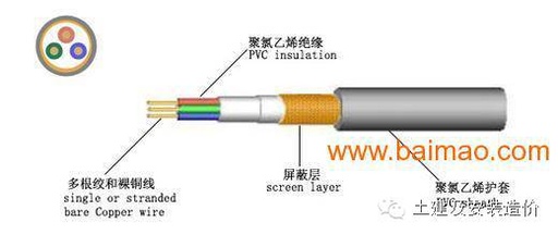 1*HSYV+1*CAT6在弱电图中表示什么意思