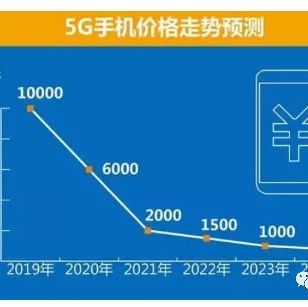 小米5G手机一般会定价多少，详细解说下