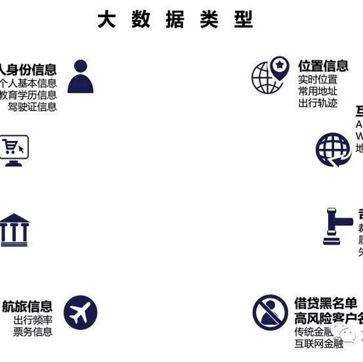 怎么查大数据征信，怎么查自己的大数据征信