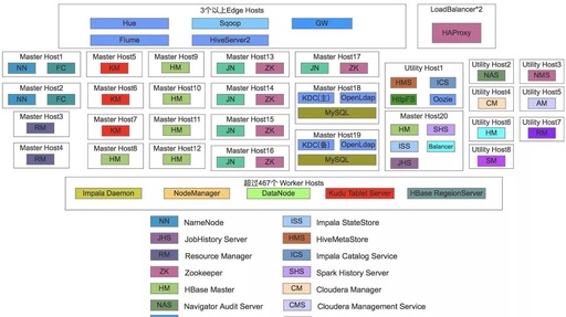 websphere集群 和 hadoop集群的关系与区别