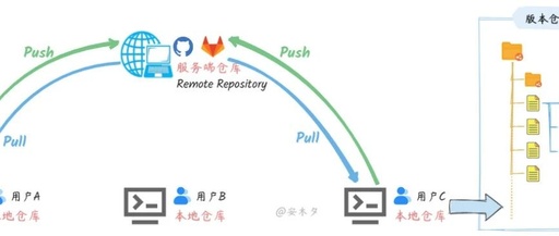 CF出现连接服务器失败怎么办？？求正确答案