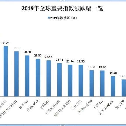 股票怎样查看多日涨幅排名，股票怎样查看多日涨幅排名呢