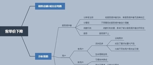 EXCEL怎样进行数据模拟分析