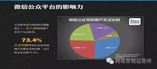 广告主怎么在微信公众号上投放广告？