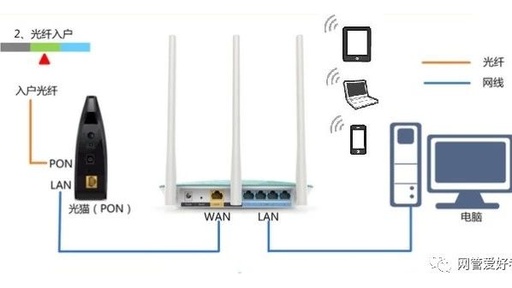 为什么手机WIFI显示已连接，但是手机显示无法连接服务器