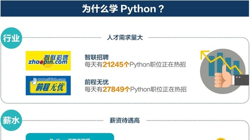 培训Python要花多少钱