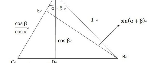 cos30°是多少，20×20mm是多少