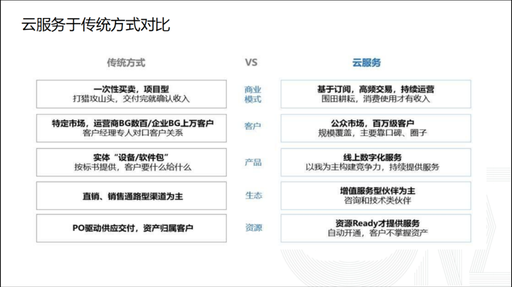 华为云会议服务是什么？