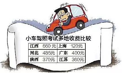 c1驾驶证多少钱，天津学c1驾驶证多少钱