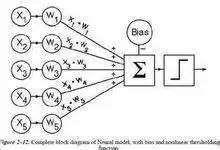 newrb 建立的神经网络,net.IW net.LW net.b 到底是什么含义,求大神指点？