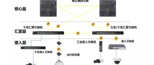 网络摄像头是什么意思，不需要网络的摄像头