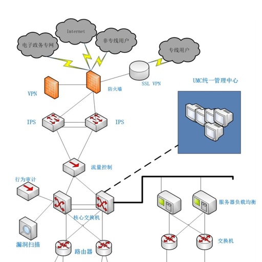 网络拓扑图怎么画