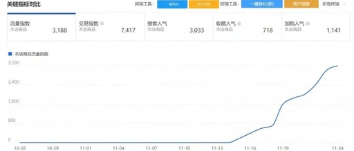 淘宝搜索流量怎么提高，淘宝如何提高搜索流量